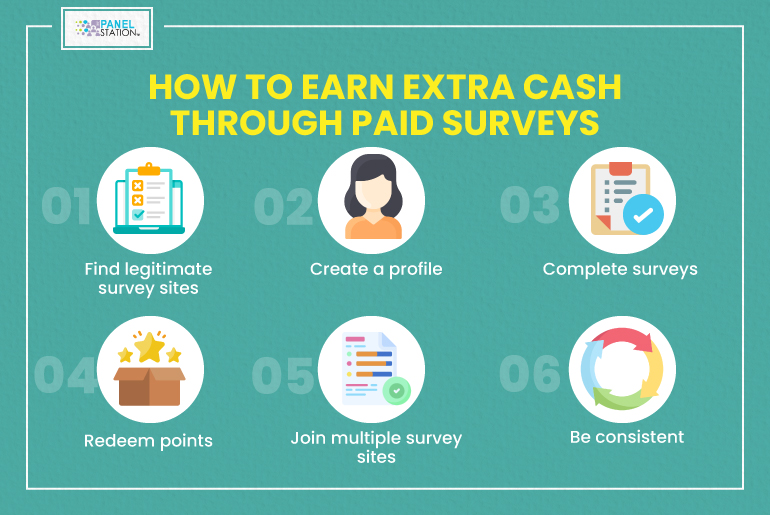 Extra cash through paid surveys