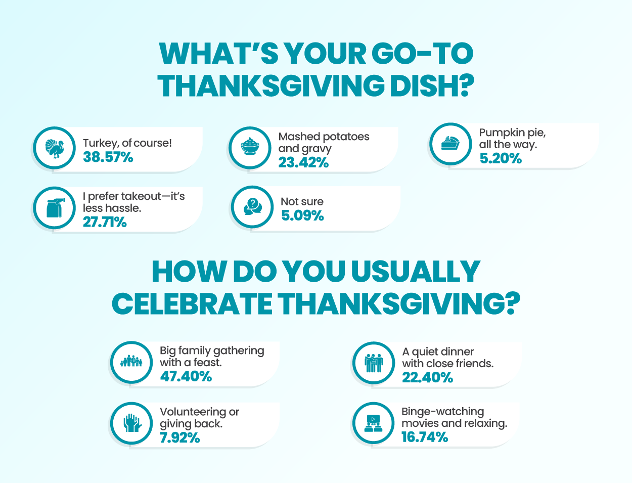 Thanksgiving dish