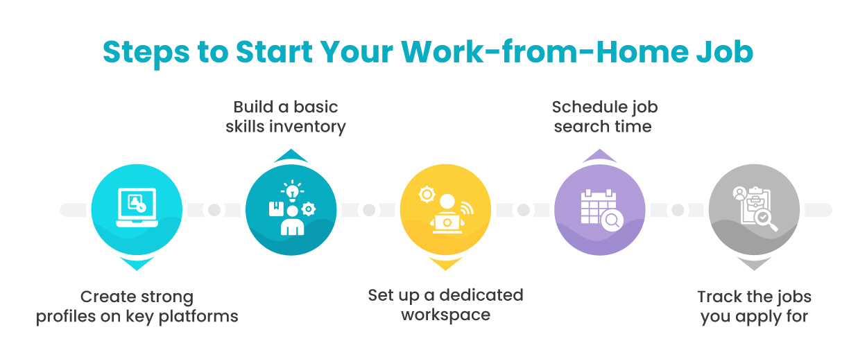 The-Best-Work-From-Home-Jobs-That-Require-No-Experience_Internal-Image_Blog