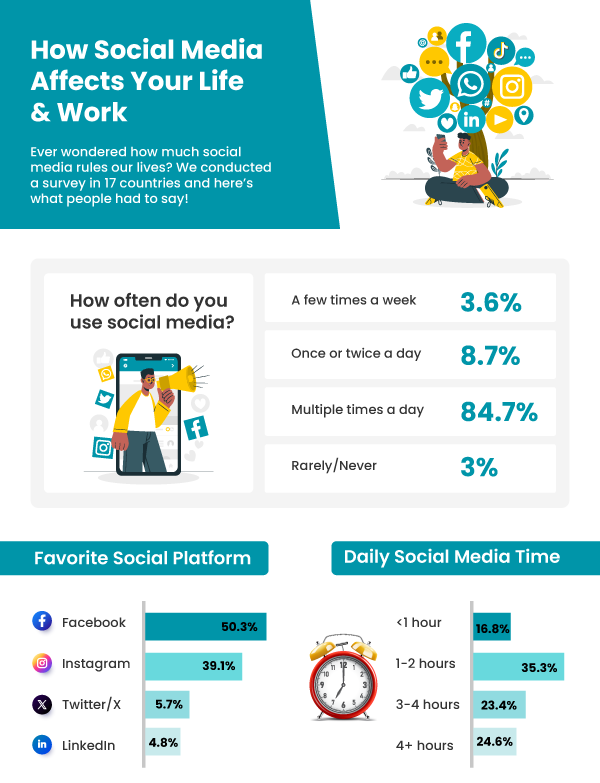 social media drawbacks