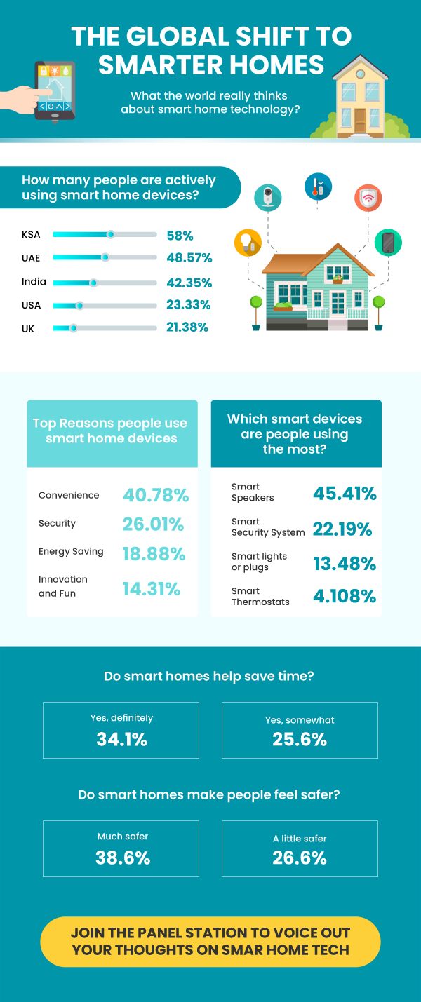 Shift to Smarter Homes Infographic