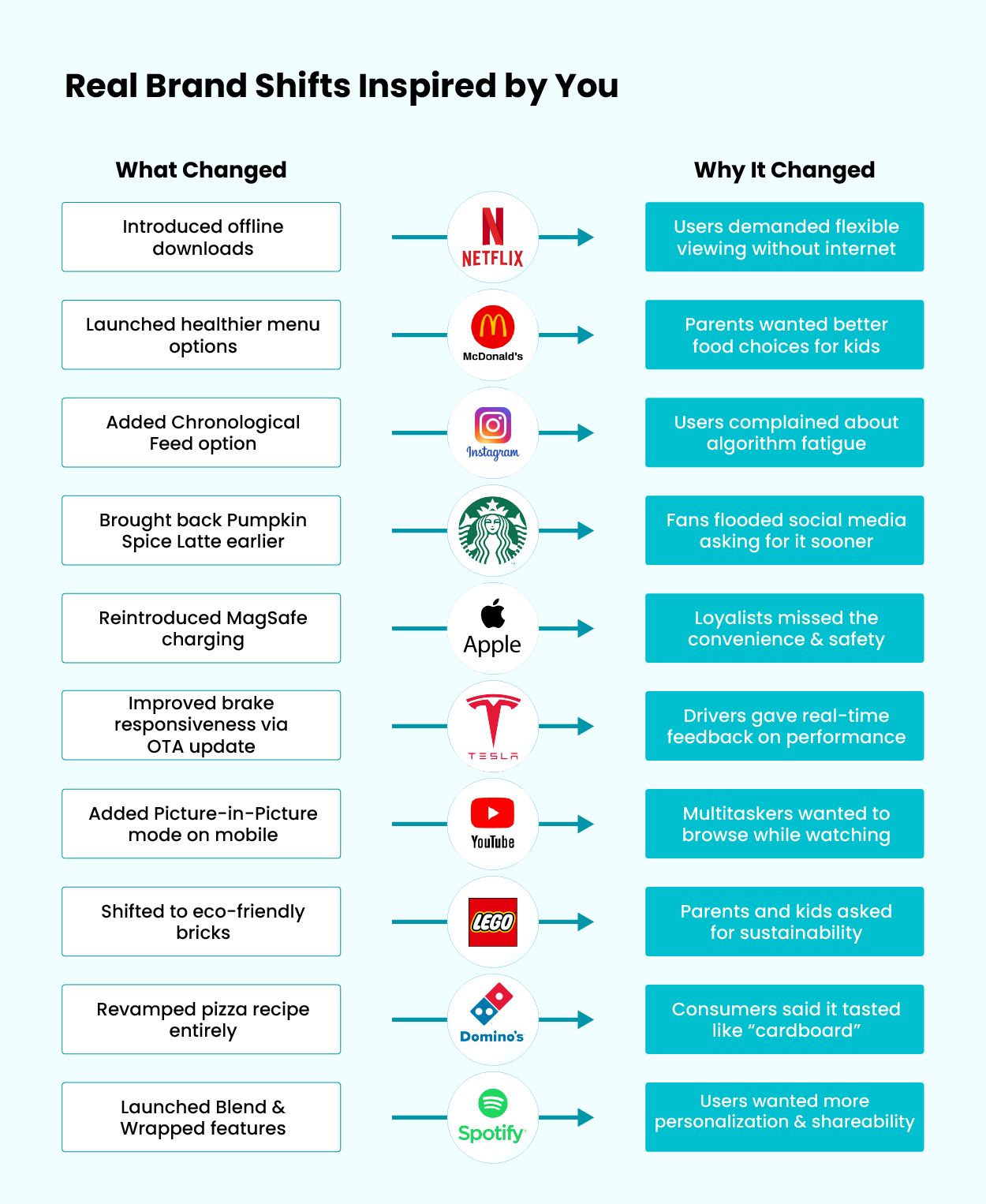 6 Brands That Listened