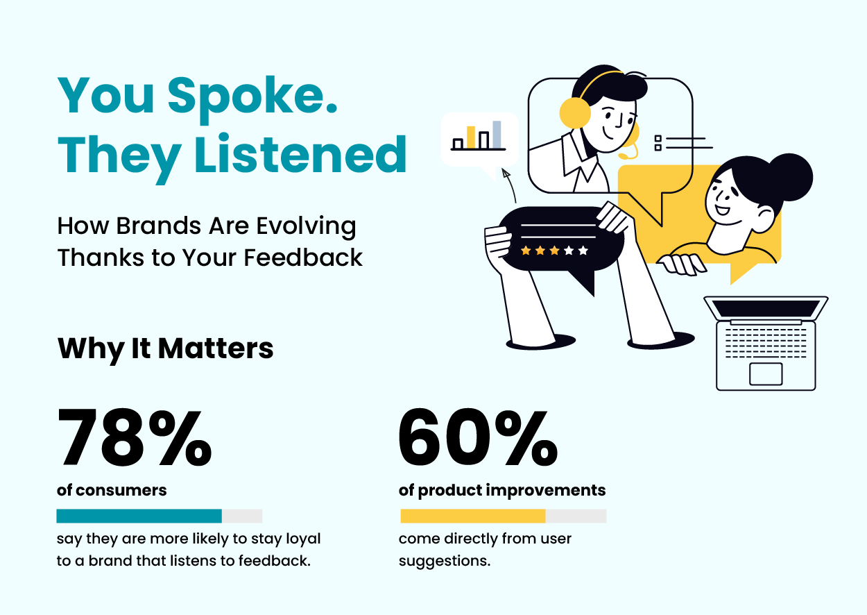 Brands listening