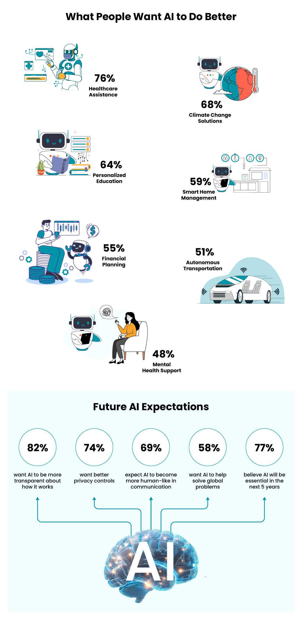 AI in our lives 2