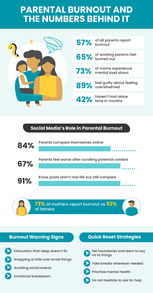 Parental Burnout Infographics 