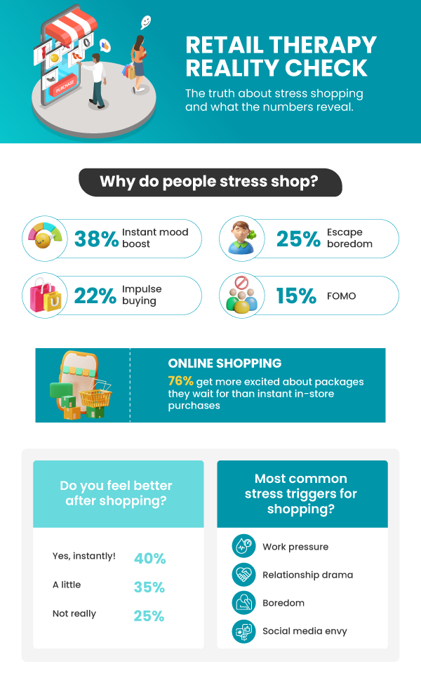 Retail Therapy Infographic 1